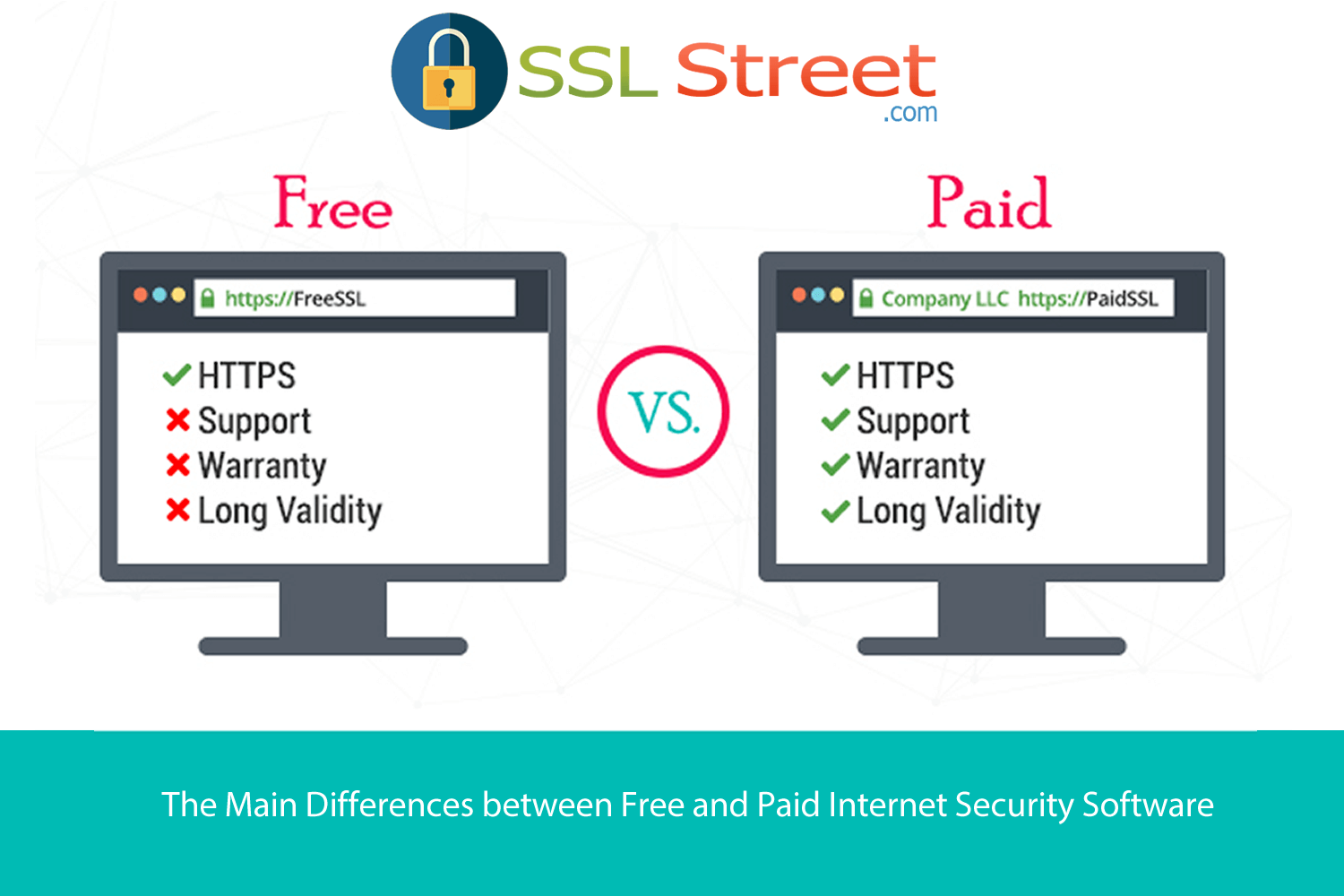 The SSL Street